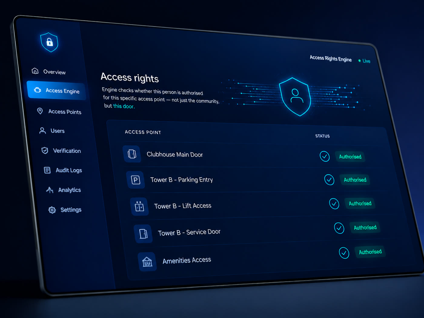 Access rights checklist on dashboard with green checkmarks